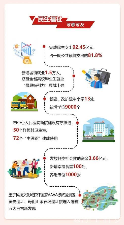 政府工作报告要点，一图读懂！