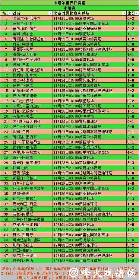 世界杯竞猜赛程分析,提前预测结果 世界杯竞猜赛程分析,提前预测结果