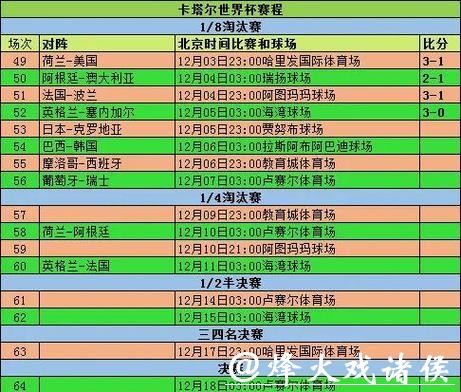 世界杯外围买球与球赛数据分析