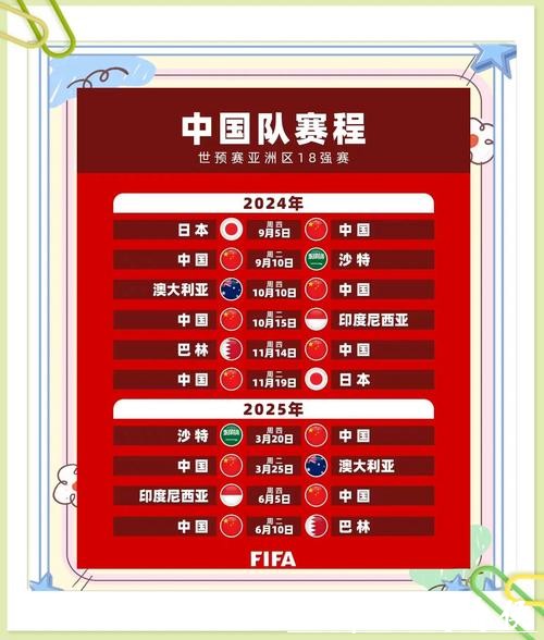 2026世界杯外围赛亚洲区赛程详情