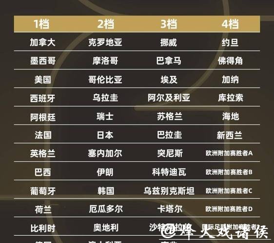 盘点2026世界杯下注的必知热门球队