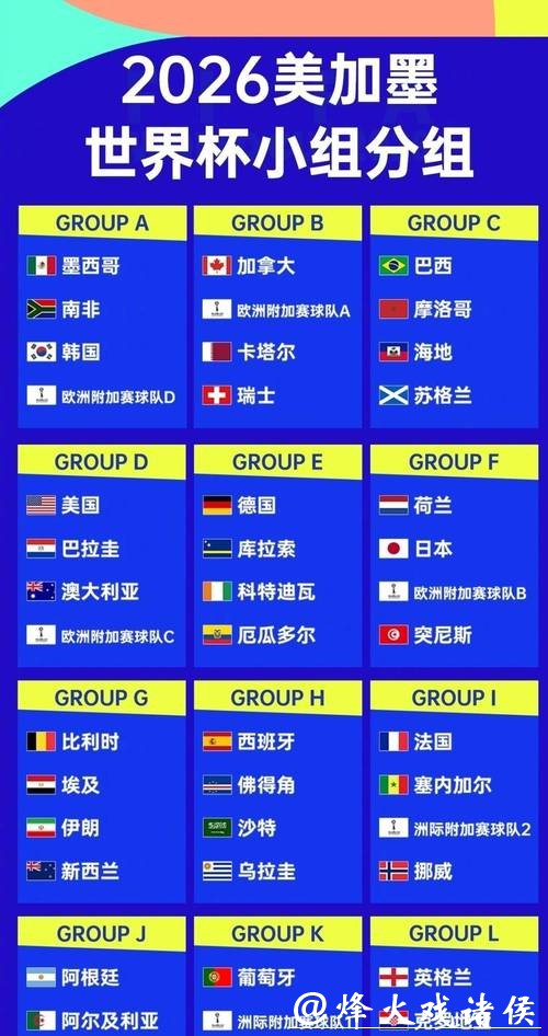 盘点2026世界杯下注的必知热门球队