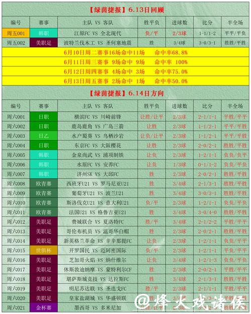 世界杯外围买球技巧：如何分析球队数据