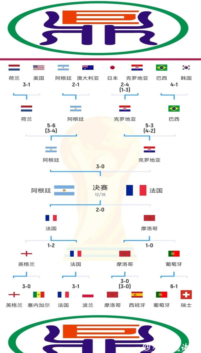 世界杯预测：数据模型如何看到最终冠军