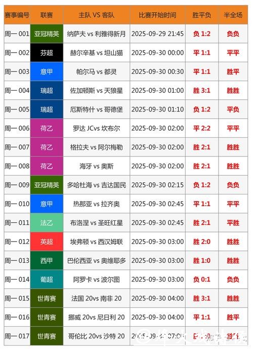 全面解析世界杯下注玩法及投注技巧 全面解析世界杯下注玩法及投注技巧