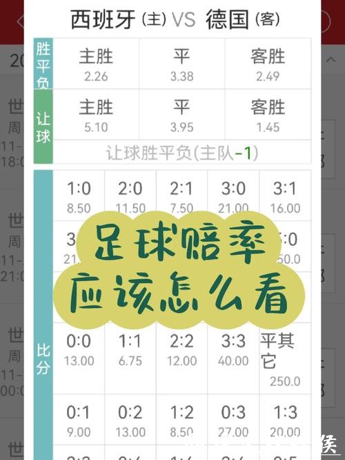 世界杯外围投注:透过赔率看比赛实力 世界杯外围投注:透过赔率看比赛实力